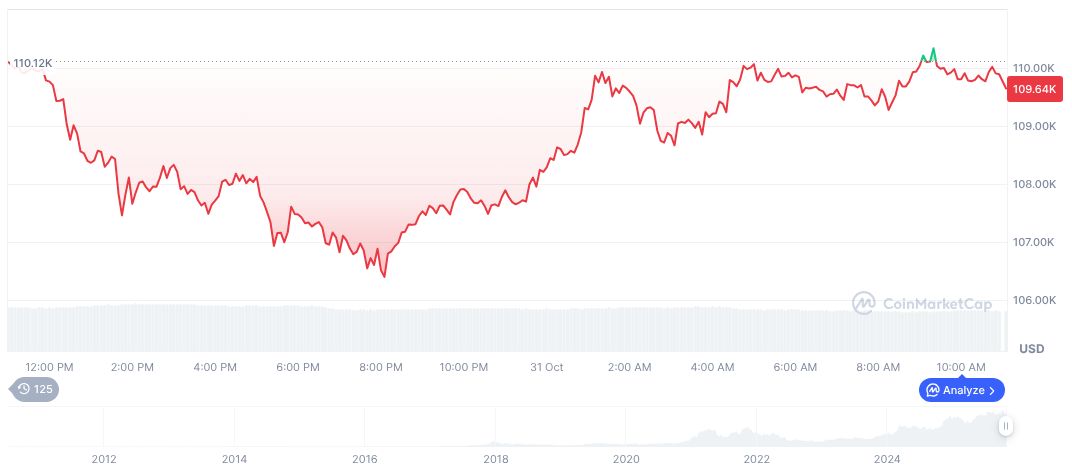Kansas City Fed President Esther George Opposes Rate Cut Decision 1 bitcoin-daily-chart-4066