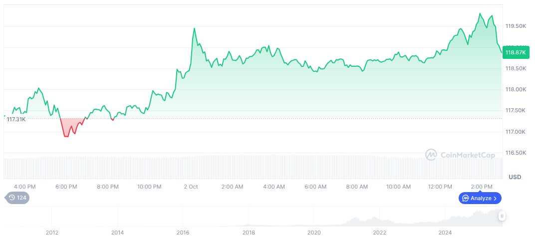 Bitcoin Market Reaches Stabilization Amid ETF Fund Resurgence 1 bitcoin-daily-chart-3533
