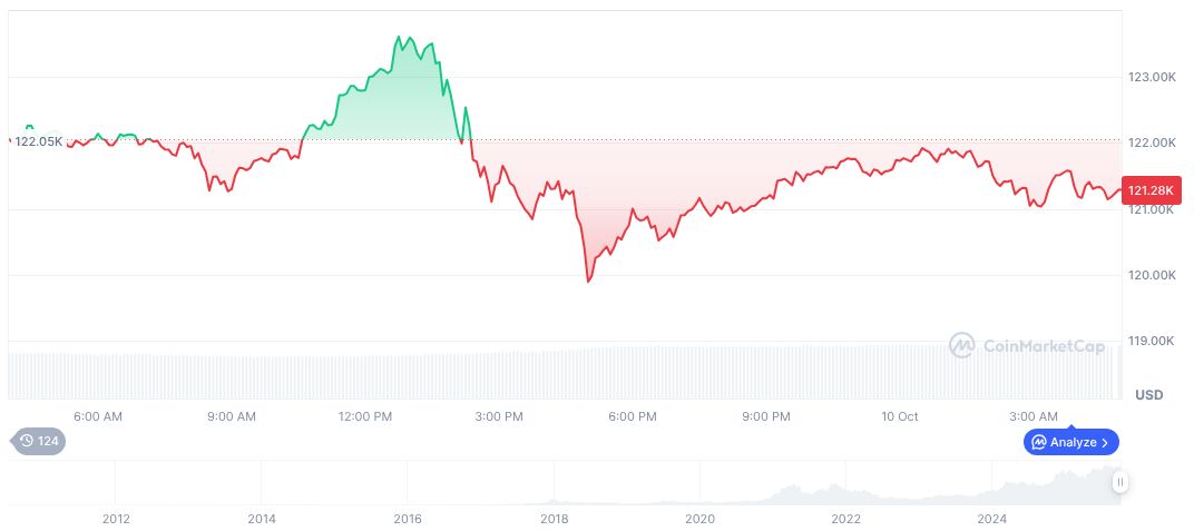 CZ Reaffirms Bitcoin's Leadership in the Crypto Industry 1 bitcoin-daily-chart-3668