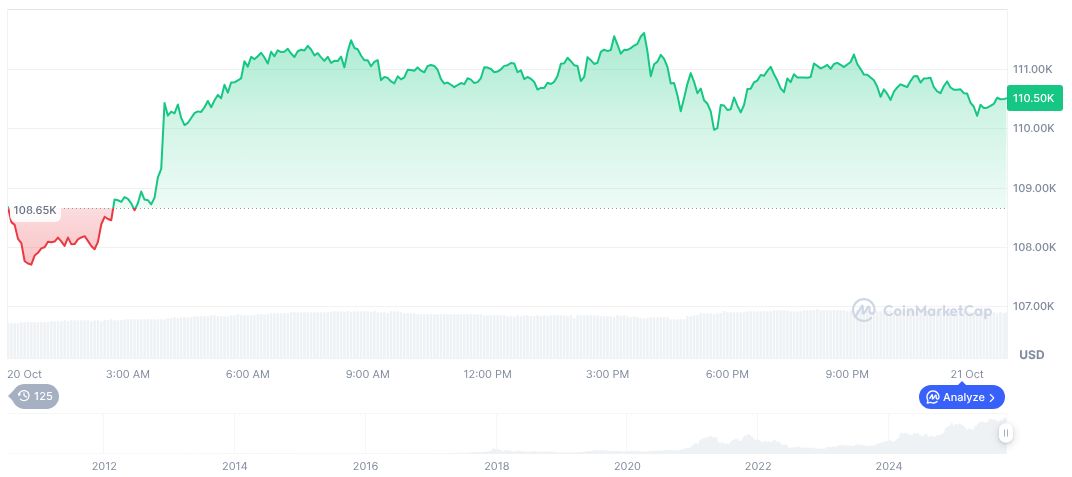 JPMorgan Predicts U.S. Dollar Decline Amid Fed Cuts 1 bitcoin-daily-chart-3868