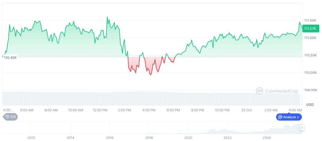 Core Scientific Reports 55% Drop in Bitcoin Mining Output 1 bitcoin-daily-chart-3945