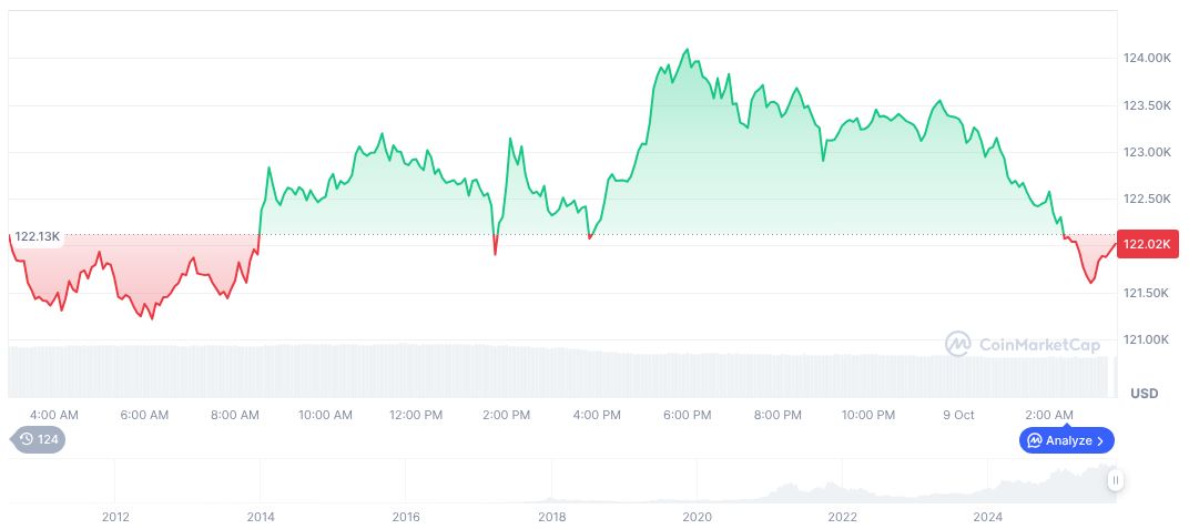 Spot Gold Drops Below $4,000; Market Impact Evaluated 1 bitcoin-daily-chart-3652