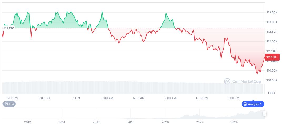 Federal Reserve Speculated to Implement Half-Point Rate Cut 1 bitcoin-daily-chart-3758