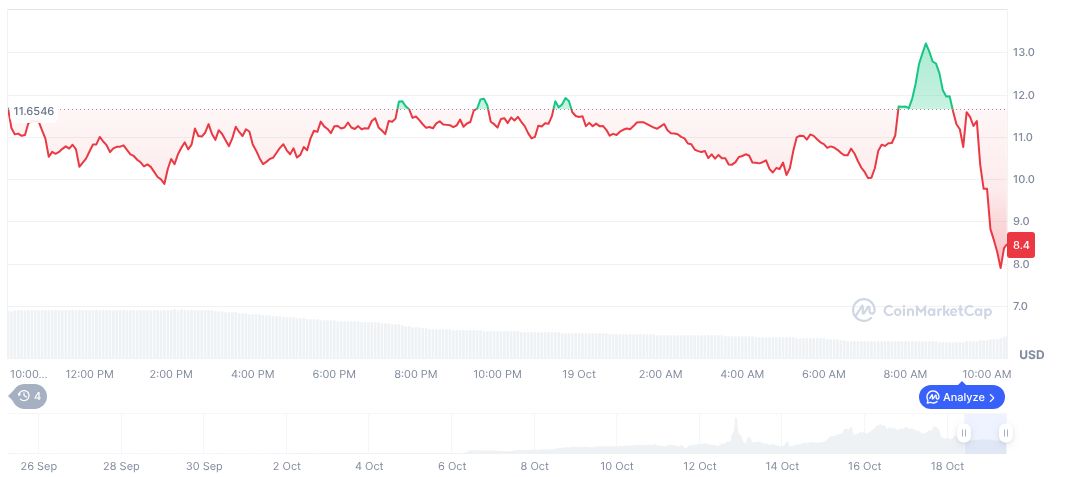 Automated Trading Bots Drive High-Frequency Binance Alpha Trades 1 chainopera-ai-daily-chart-2