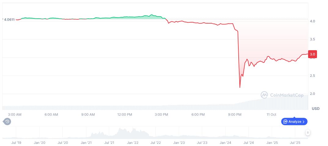 Cosmos (ATOM) Trading on Binance Experiences Flash Crash 1 cosmos-daily-chart