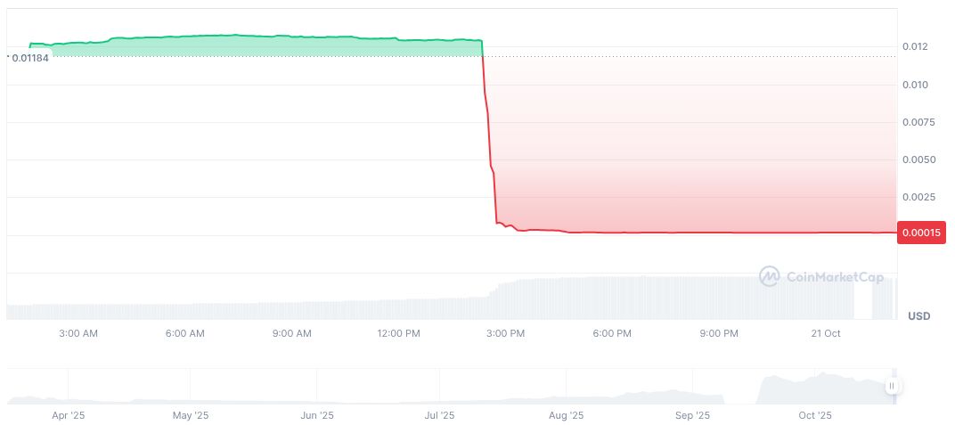 DoodiPals to Relaunch After Security Review Completion 1 doodipals-daily-chart