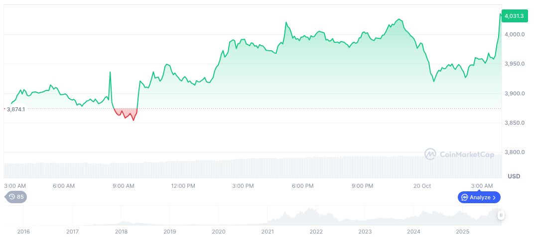 Federal Reserve Rate Cut Likely, Crypto Markets React 1 ethereum-daily-chart-1726