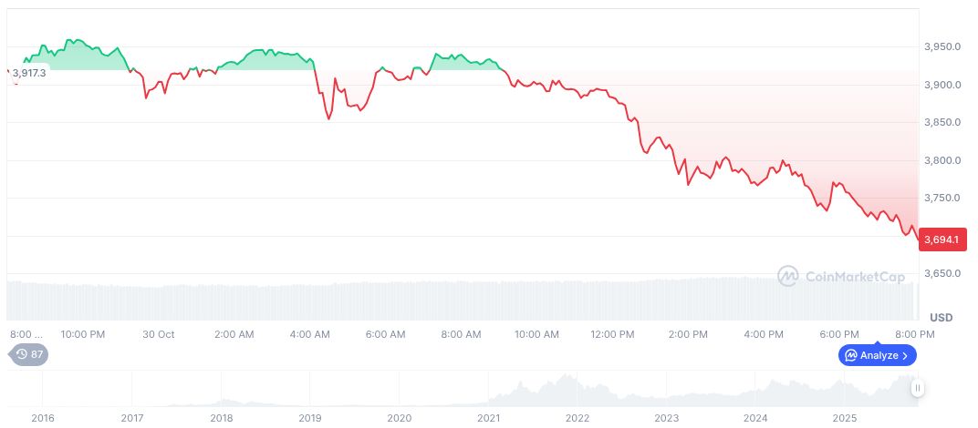 Federal Reserve Rate Cut Probability Analysis: Crypto Market Anticipations 1 ethereum-daily-chart-1836