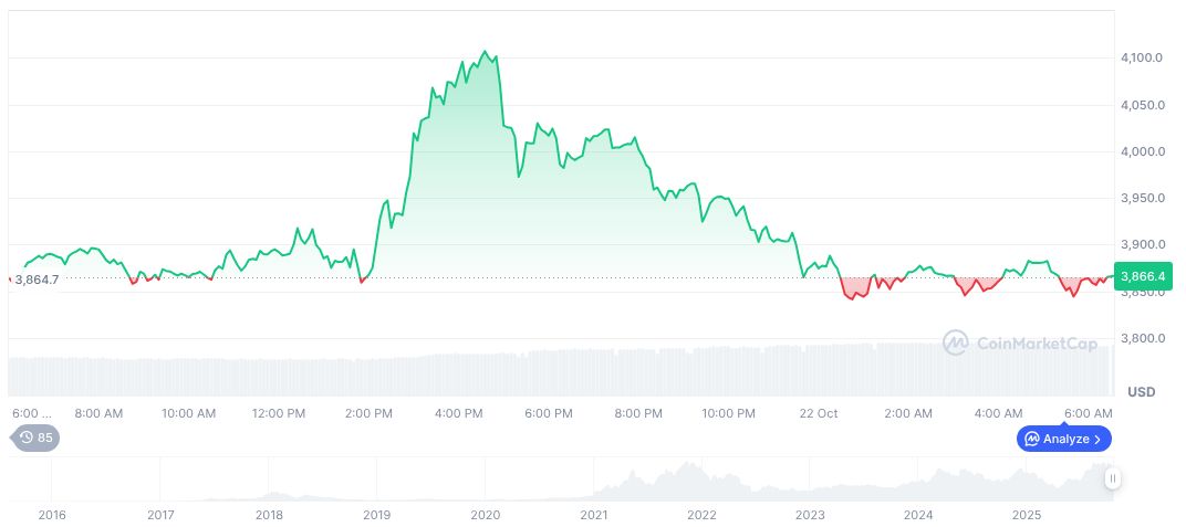Google's Quantum Chip Advances, Future Bitcoin Impact Debated 1 ethereum-daily-chart-1747