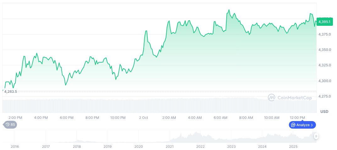Record Crypto Derivatives Volume by CME Group 1 ethereum-daily-chart-1547