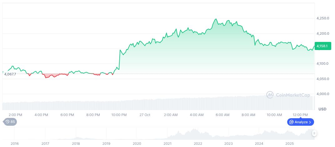 MetaMask Launches Multi-Chain Accounts, Boosting User Assets Speed 1 ethereum-daily-chart-1806