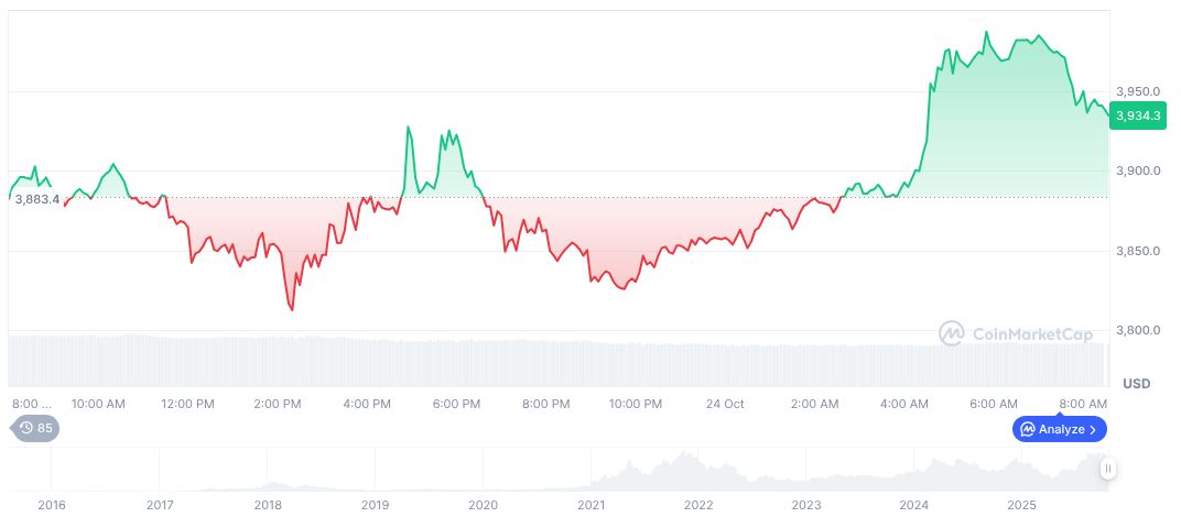 U.S. CPI Lower Than Expected; Crypto Market Unaffected 1 ethereum-daily-chart-1771