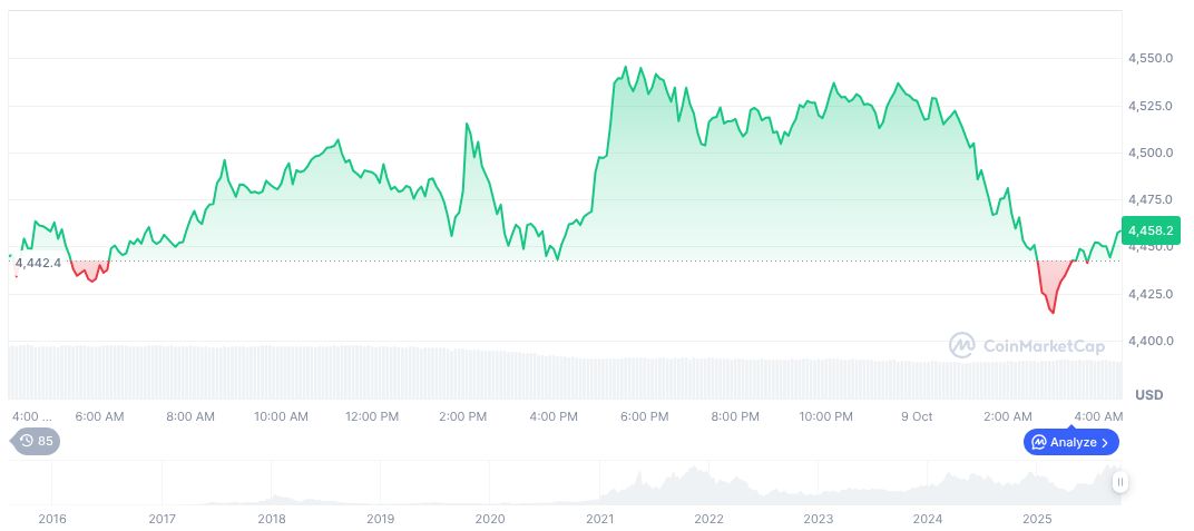 OpenAI Transforms ChatGPT into a Platform Operating System 1 ethereum-daily-chart-1626
