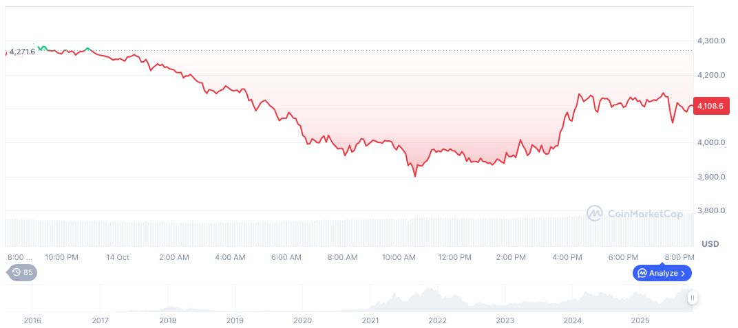 Citigroup Chooses Tokenized Deposits Over Stablecoins For Future Payments 1 ethereum-daily-chart-1669