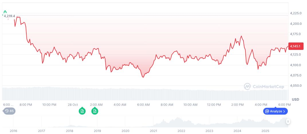 SPAC Surge in 2024: Crypto Industry Gains Momentum 1 ethereum-daily-chart-1822