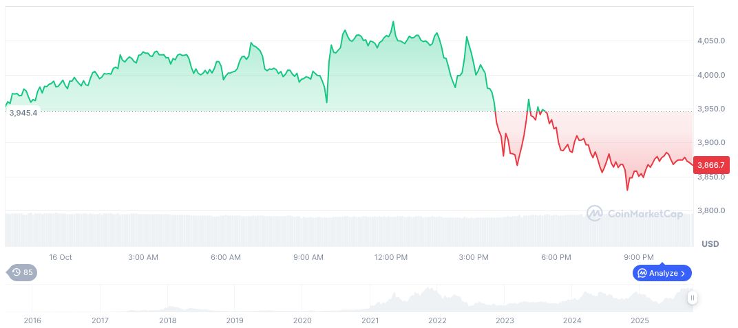 Ethereum Developer Surge Dominates Blockchain Expansion 1 ethereum-daily-chart-1683