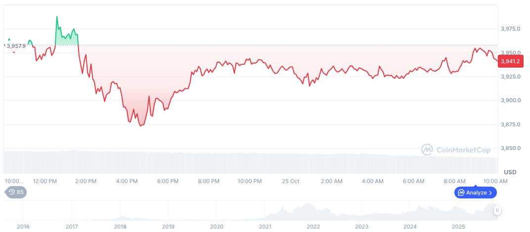 Coinbase Base Token Could Add Up to $34 Billion in Value 1 ethereum-daily-chart-1774