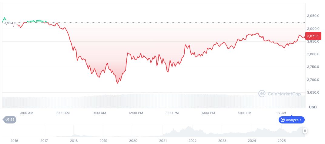 Huobi Founder Li Lin Launches $1 Billion Ethereum Trust 1 ethereum-daily-chart-1695