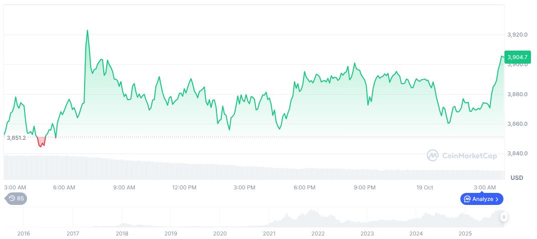 Vitalik Buterin Advocates for New Performance Metrics in Cryptography 1 ethereum-daily-chart-1703