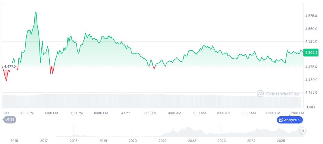 U.S. Government Shutdown Persists Amid Trump’s Optimism 1 ethereum-daily-chart-1582