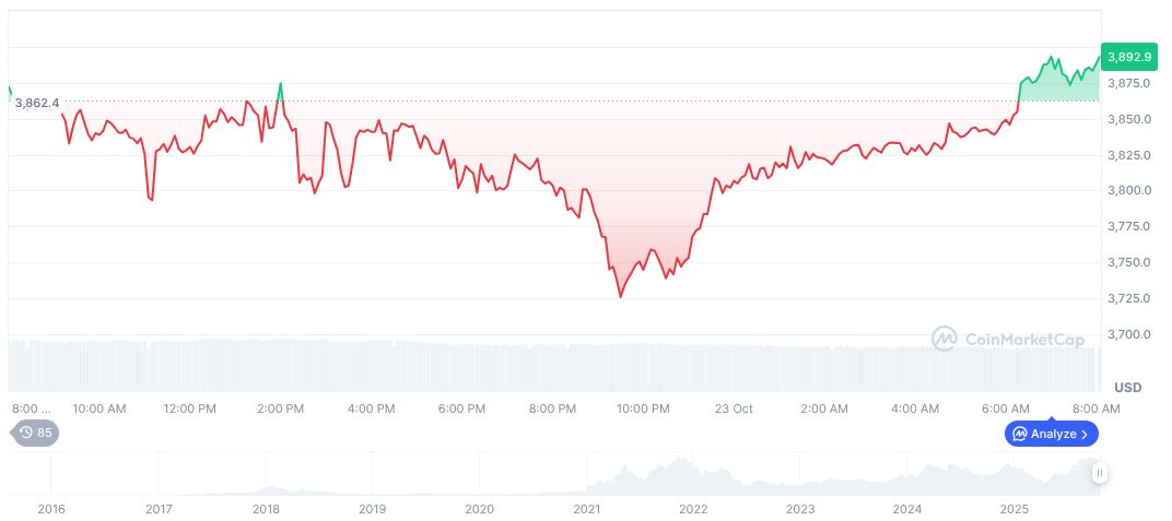Chinese and U.S. Presidents to Meet Amid Market Speculation 1 ethereum-daily-chart-1753