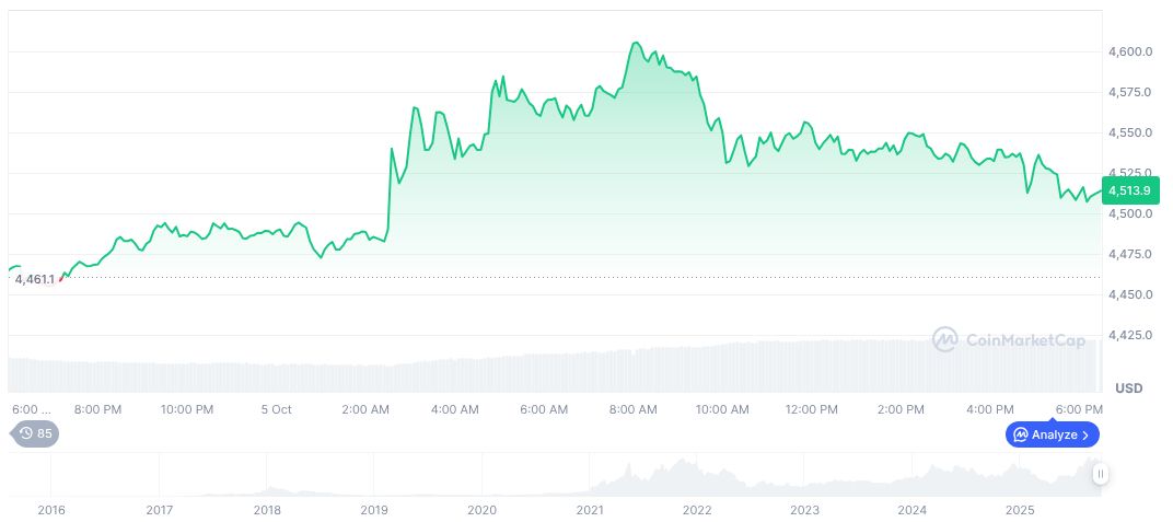 Vitalik Buterin Redefines Memory Access Complexity in New Study 1 ethereum-daily-chart-1583