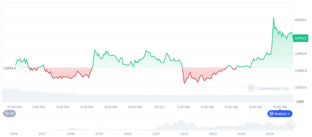 US-China Trade Talks Yield Basic Consensus on Key Economic Issues 1 ethereum-daily-chart-1791