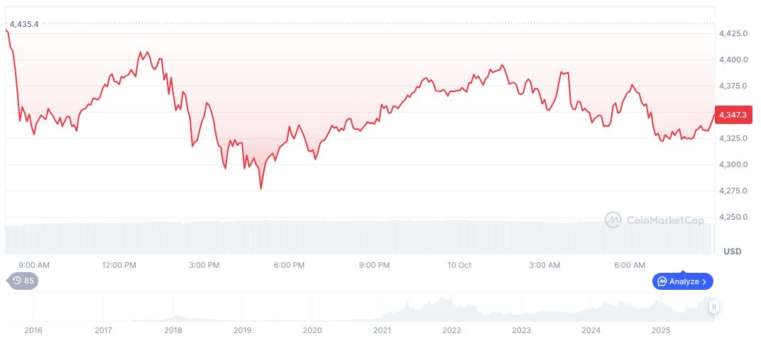 Nasdaq Falls Over 2%, Immediate Crypto Market Impact Unclear 1 ethereum-daily-chart-1643