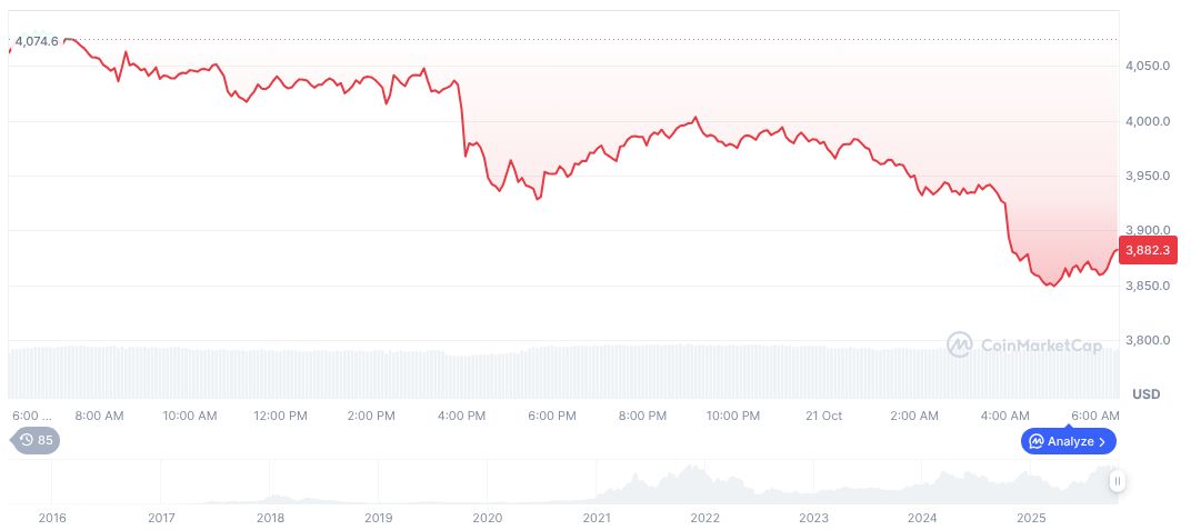 Ukraine Prepares for New European Defense Agreement 1 ethereum-daily-chart-1737