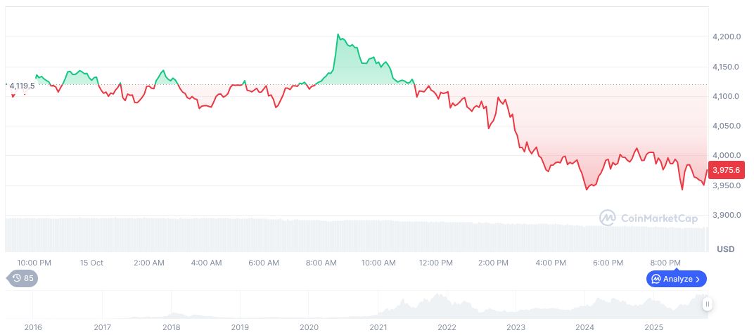 U.S. Treasury Secretary Discusses AI Job Implications 1 ethereum-daily-chart-1672