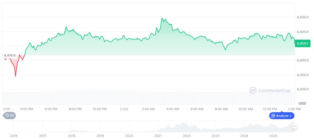 Ethereum's Vitalik Buterin Advocates Gradual Protocol Stabilization 1 ethereum-daily-chart-1557