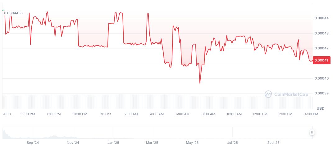 FIGHT Token Sale Exceeds Expectations Raising $183 Million 1 fight-to-maga-daily-chart