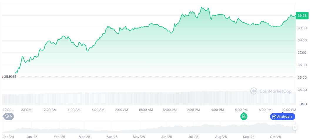 Robinhood Launches HYPE Spot Trading, Boosts Liquidity 1 hyperliquid-daily-chart-55
