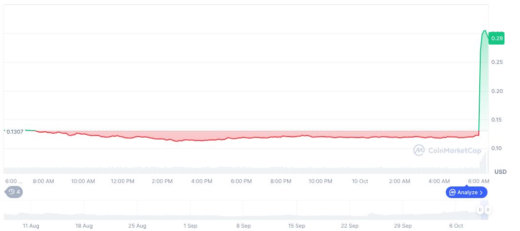 Upbit Introduces Infinit Token in KRW Market Trading 1 infinit-daily-chart-2