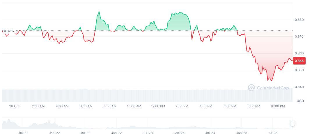 Coinbase to Delist Multiple Trading Pairs Citing Liquidity Issues 1 mask-network-daily-chart-2