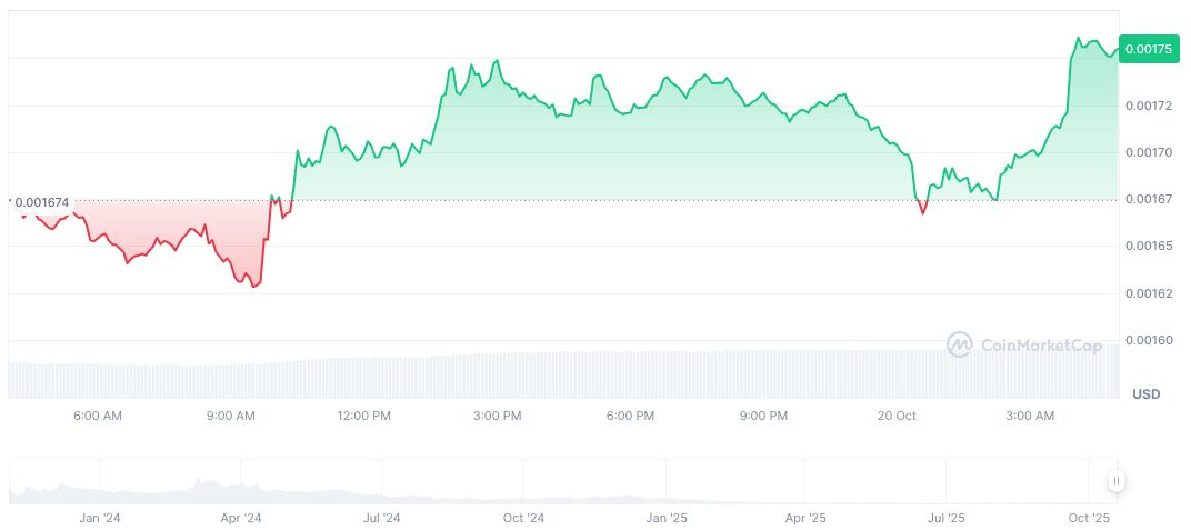 CZ Warns of Meme Coin Scams on Social Media 1 memecoin-daily-chart