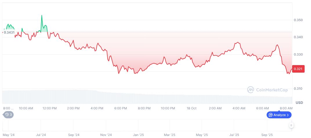 Binance Alpha Launches Second Wave of Merlin Chain Airdrops 1 merlin-chain-daily-chart-5