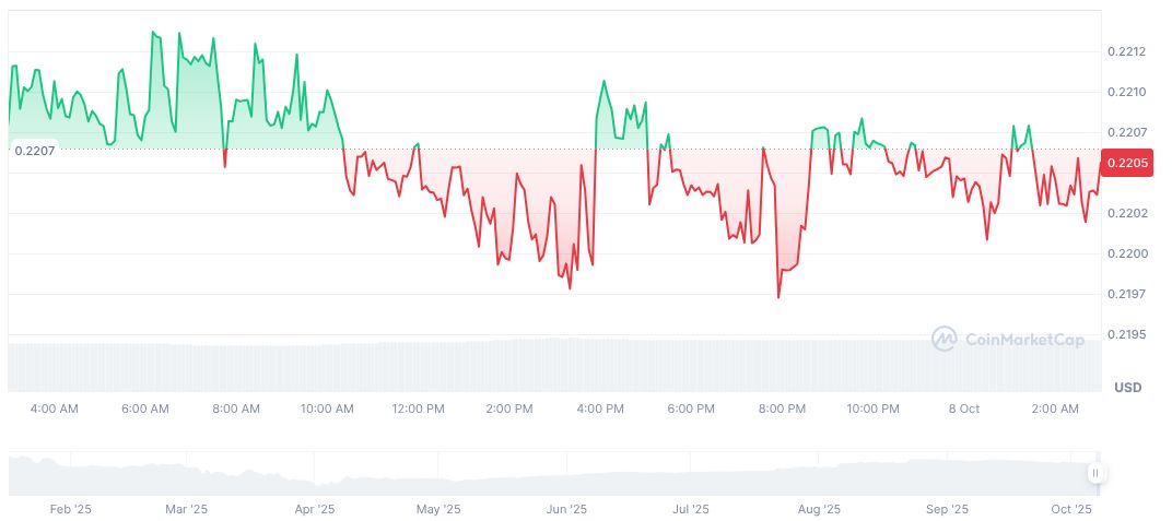 Meteora Announces MET Tokenomics with Unique Liquidity Structure 1 metya-daily-chart-3