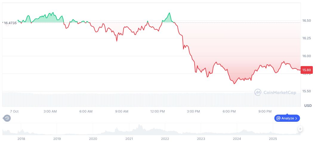 Crunch Lab Secures $5M Funding Co-Led by Galaxy Ventures 1 numeraire-daily-chart-3