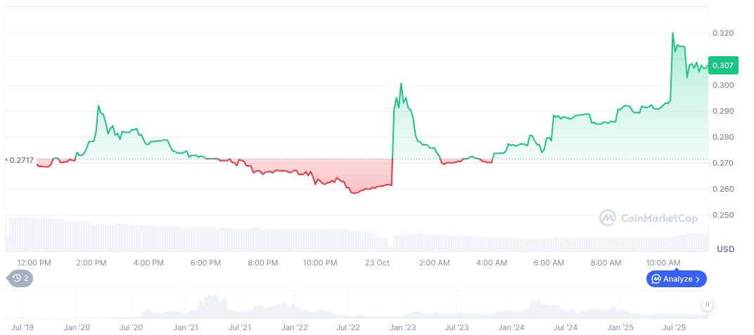 Ocean Protocol Exits ASI Alliance Amid Governance Disputes 1 ocean-protocol-daily-chart