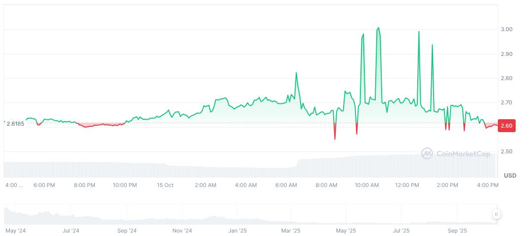 Coinbase to Suspend OMNI Perpetual Contracts Trading 1 omni-network-daily-chart
