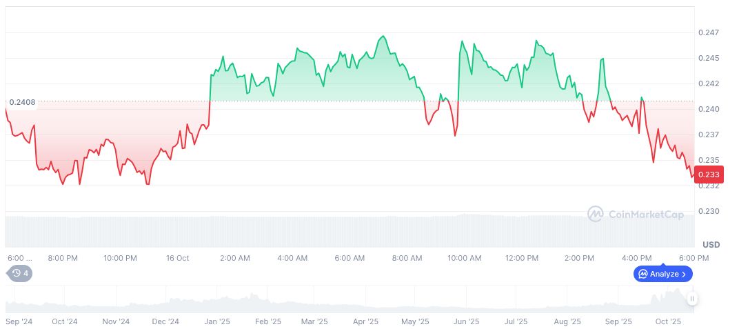Orderly Launches Perpetual Real-World Asset Trading in DeFi 1 orderly-daily-chart