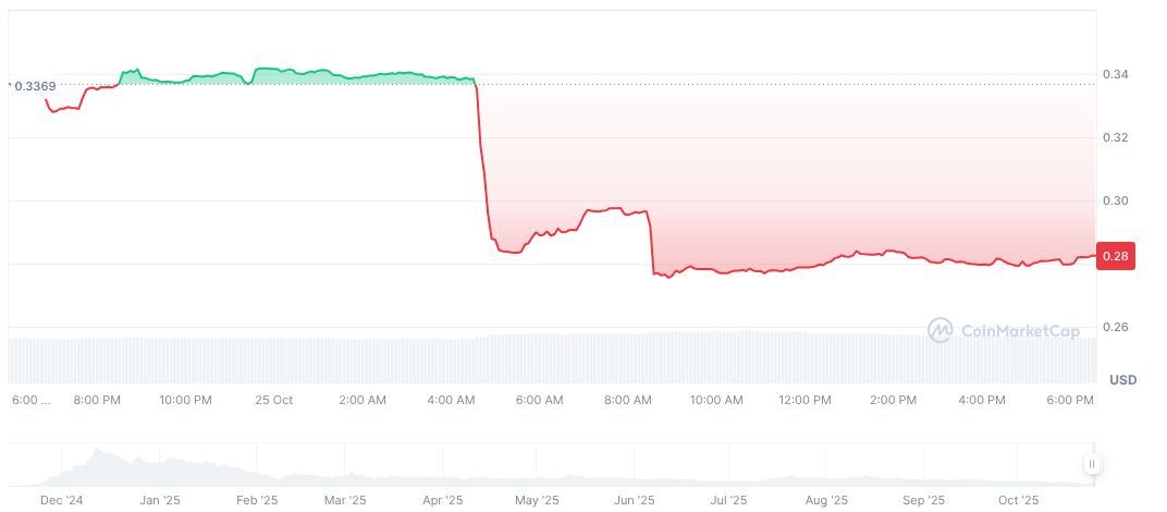 Depinsim Raises $8 Million in Funding to Expand Blockchain Infrastructure 1 pinlink-daily-chart