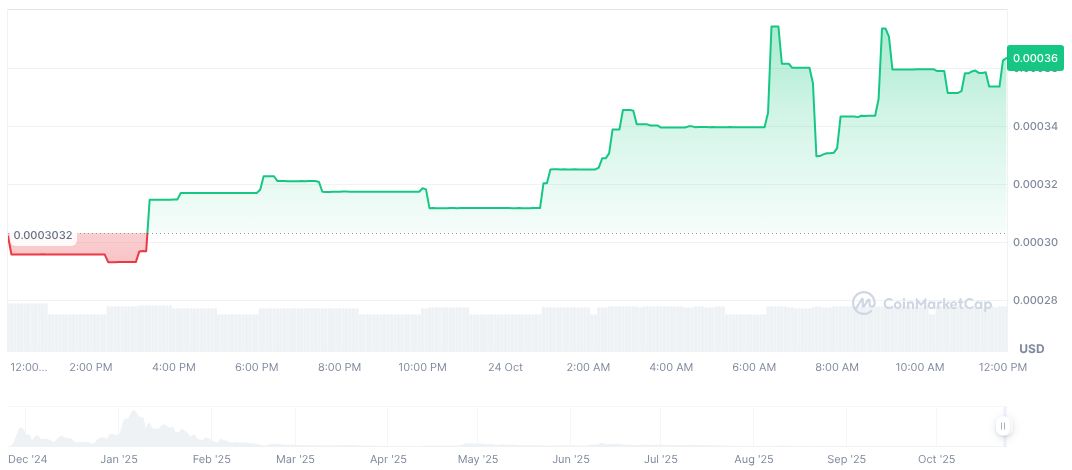 Polymarket Confirms POLY Token Launch and U.S. App Priority 1 polytrader-by-virtuals-daily-chart