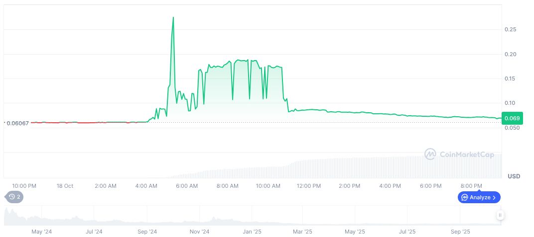 Binance to Delist SLERFUSDT and CHZUSD Perpetual Contracts 1 slerf-daily-chart-2