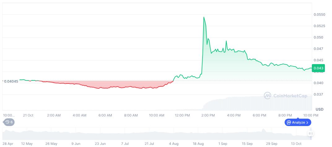 Sign Secures $25.5 Million for Blockchain Development 1 sign-daily-chart-4