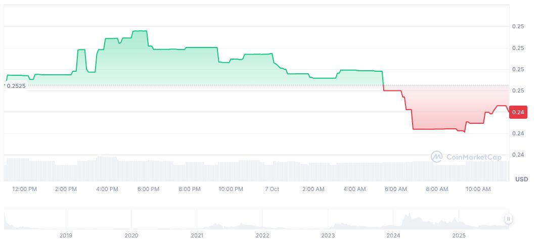 Musk's xAI Plans AI-Generated Game Launch by 2026 1 singularitynet-daily-chart-3