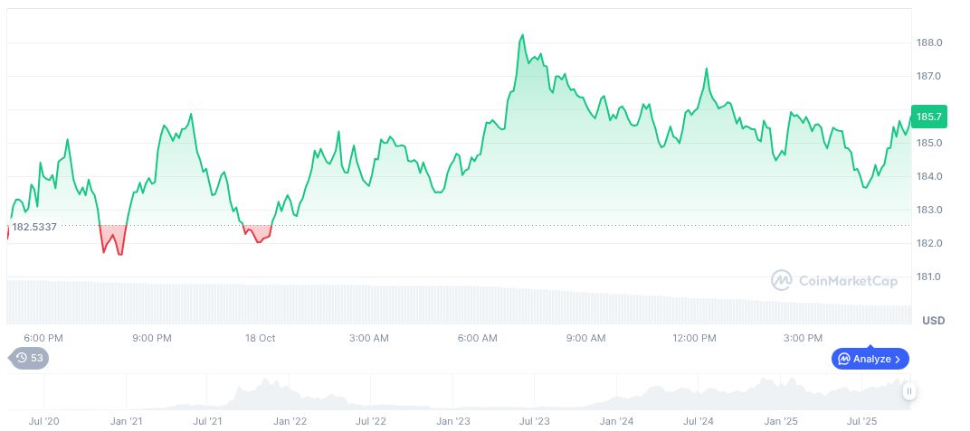 Grayscale Report Highlights Solana's Leading Blockchain Metrics 1 solana-daily-chart-254