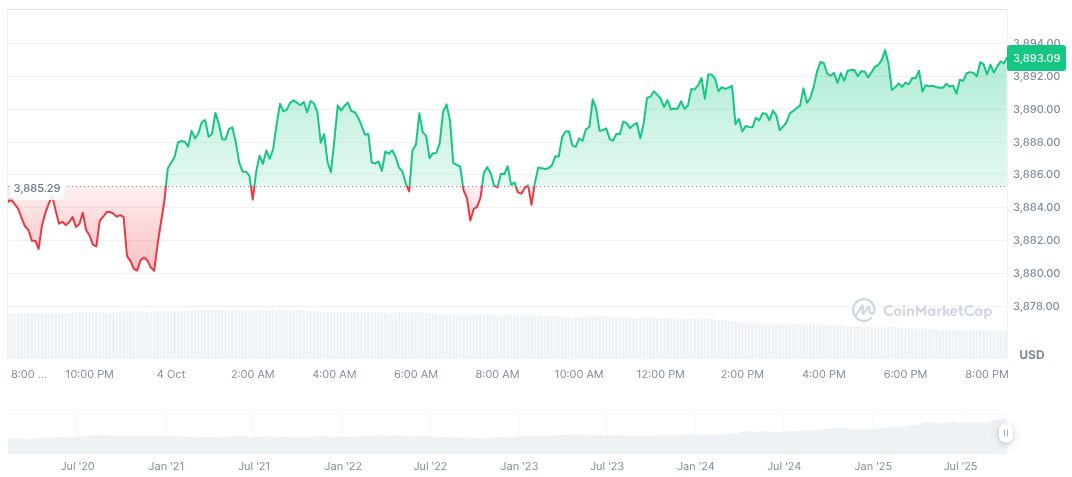 Tether, Antalpha Seek $200M for Gold Token Acquisition 1 tether-gold-daily-chart-6