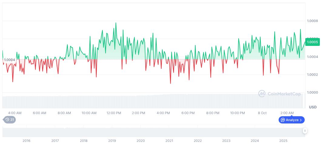 Bank of England Revises Stablecoin Limits Amid Industry Pressure 1 tether-usdt-daily-chart-320